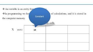 02 Constants, Variables, Data types, Keywords in C Programming Language Tutorials