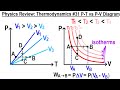 Physics Review: Thermodynamics #31 P-T Diagram vs P-V Diagram