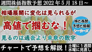 【日経平均・ダウ・ナスダックの予想】米小売売上高はあくまで過去の話？【週間株価指数予想】