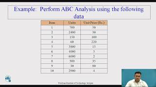 Inventory Control Technique: ABC Analysis