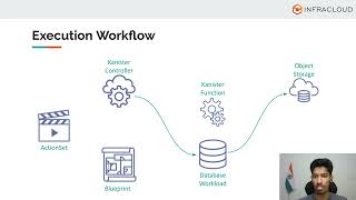 Application Aware Backups With Kanister And Kopia by Prasad Ghangal