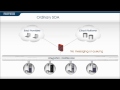 Fiorano Cloud Integration 2-Minute Explainer Video