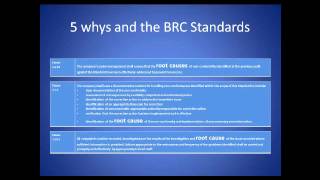 5 Whys for BRC Standard training course