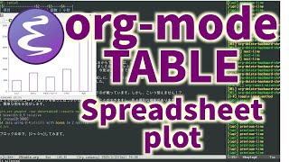 org-mode TABLE spreadsheet plot (無音)