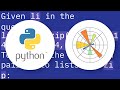 Plotting a list of (x, y) coordinates in matplotlib