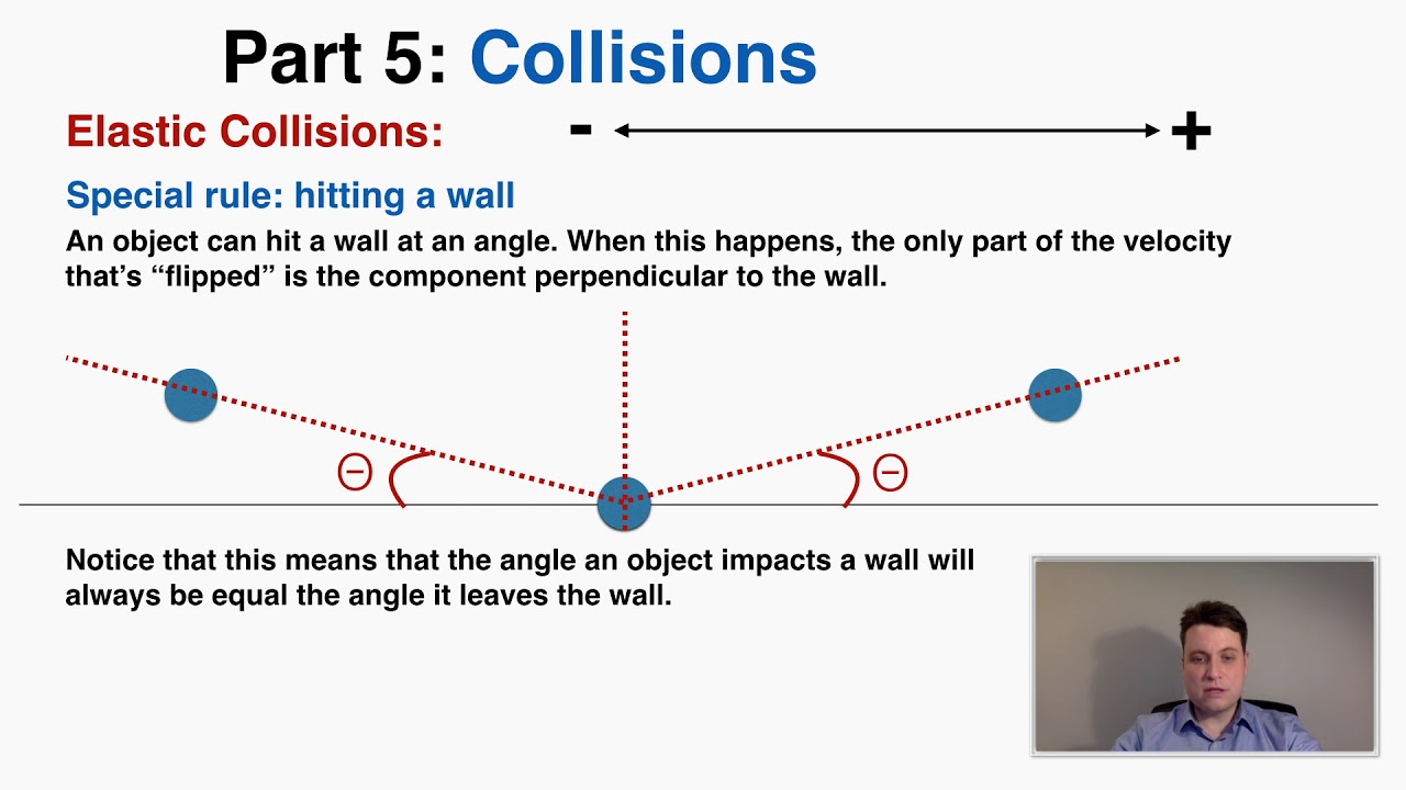 Collisions - Momentum - IB Physics - YouTube