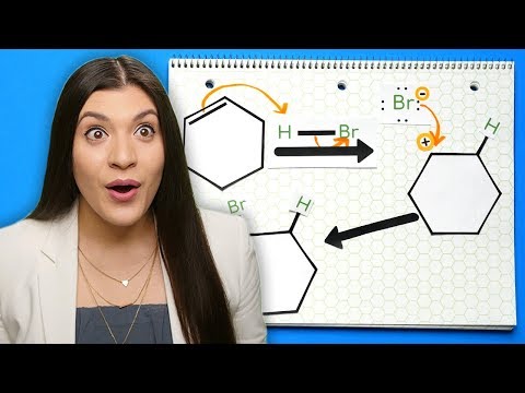 Hydrohalogenation – Alkene Reaction Mechanism Organic Chemistry