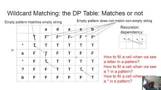CP2 Topic 7: Video 3: Wildcard Matching