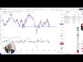 forex weekly forecast with technical analysis weekly forecast