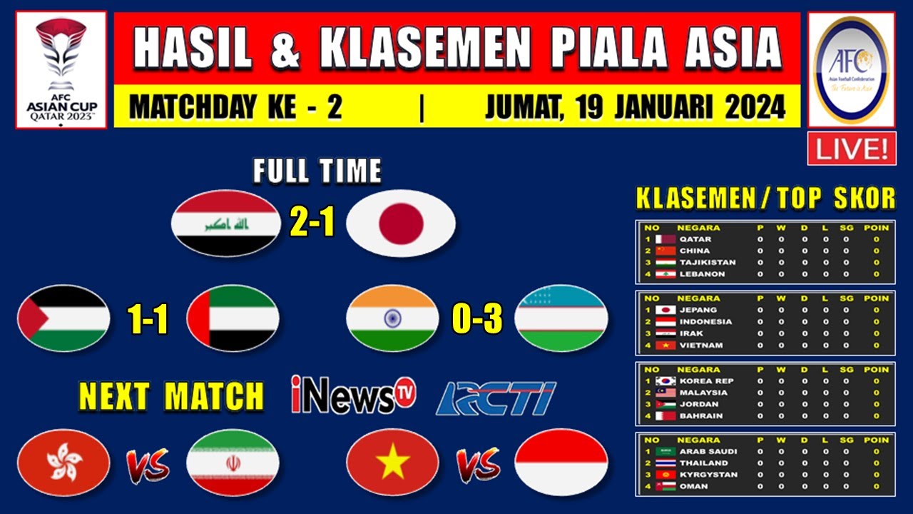 Hasil Piala Asia 2024 Hari Ini ~ IRAK Vs JEPANG ~ Klasemen Piala Asia ...