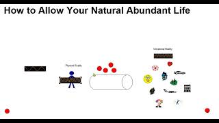 How To Allow Your Natural Abundance To Flow