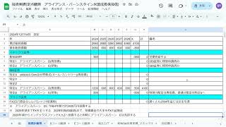 2024年12月14日　アライアンス・バーンスタイン米国成長株投信Dコースに今後4年間で、計2400万円投資する