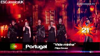 Eurovision 2012: My Top 42 Live Performances