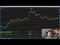 profitable day trading strategy $7 000 profit