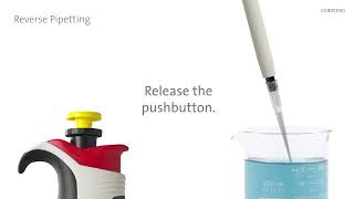 Axygen® Axypet® Pro Pipettor - Reverse Pipetting Technique