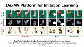 3DVR @ CVPR 2023 - Xiaolong Wang