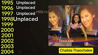 Every Delegate of Thailand in Miss Universe