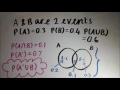 Probability- Addition & Multiplication Rules