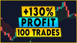 Highly Profitable DEMA + SuperTrend Trading Strategy