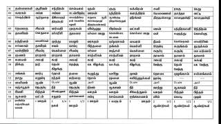 ஜாதக பலன்கள் நிர்ணயம் - பகுதி-03