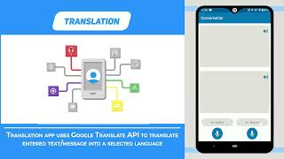 Making of Text Translation App Using Google API Android Studio