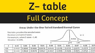 How to find Ztab  || Hypothesis Testing || Ztab nikalna sikhe ||find tabulated value of Z || Z table