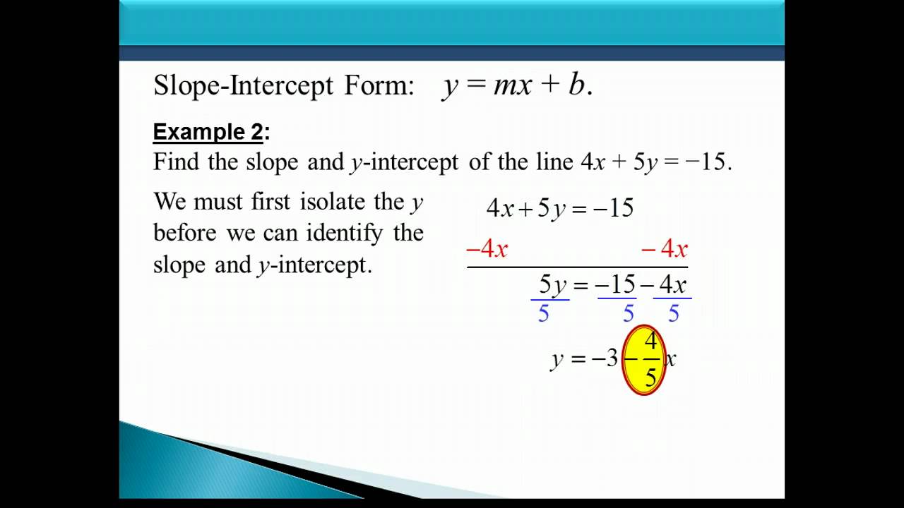 The Slope-Intercept Form Of The Equation Of A Line - YouTube