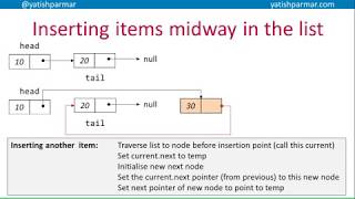 Linked Lists - inserting nodes (A Level Computer Science)