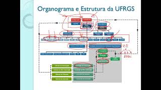 Introdução a Engenharia Química UFRGS - Aula 1