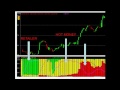 Homily KLSE chart analysis shares