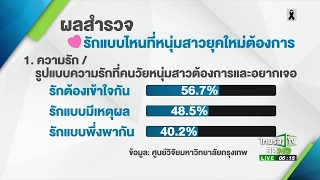 โพลสำรวจความรักรับ \