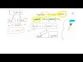 Java#Down-Casting#Non-Primitive-Casting - 3