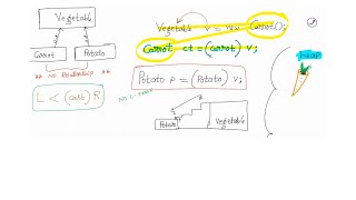 Java#Down-Casting#Non-Primitive-Casting - 3