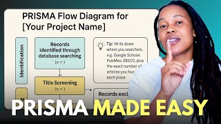 PRISMA Flow Diagrams Explained (Simply)