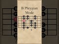 b phrygian mode