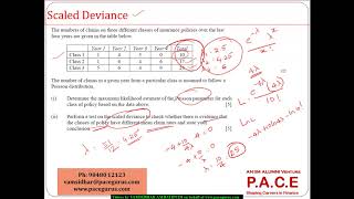 Scaled Deviance Numerical