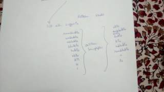 Pattern search using suffix array