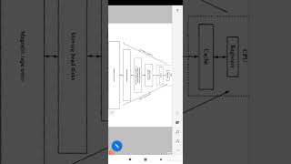 Parallel Processing Mechanisms