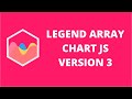 Legend Array Chart JS 3 | ChartJS 3