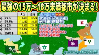 【人口15万～18万未満の最強都市は？】 武蔵野市vs刈谷市vs日立市vs習志野市vs宇治市