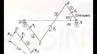 Static Force Analysis of a mechanism by Superposition Principle