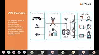 Advanced Metering Infrastructure