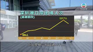 香港新聞 經深圳灣口岸離境居民急升 有市民稱往內地「避疫」-20200713-TVB News