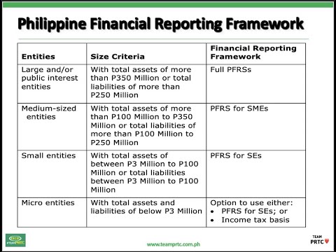 PFRS For SMEs - YouTube