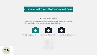 Blink Camera Armed Vs Disarmed – What Modes Mean & How To Use Them