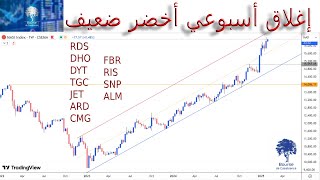 إغلاق أسبوعي أخضر ضعيف، متابعة ل إقامة دار السعادة، دلتا هولدينغ ديستي تكنولوجي أراضي كابيتال، ريسما