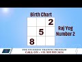 do you have raj yogas i raj yog in numerology i super success i arviend sud i numerology