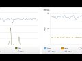 storwize v7000 and svc 6.3 performance monitoring panel