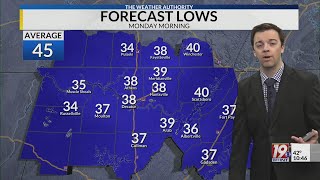 Sunday Evening Weather - 11/2/25
