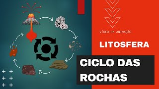 Ciclo das Rochas - Geografia - A Litosfera e a dinâmica do relevo.